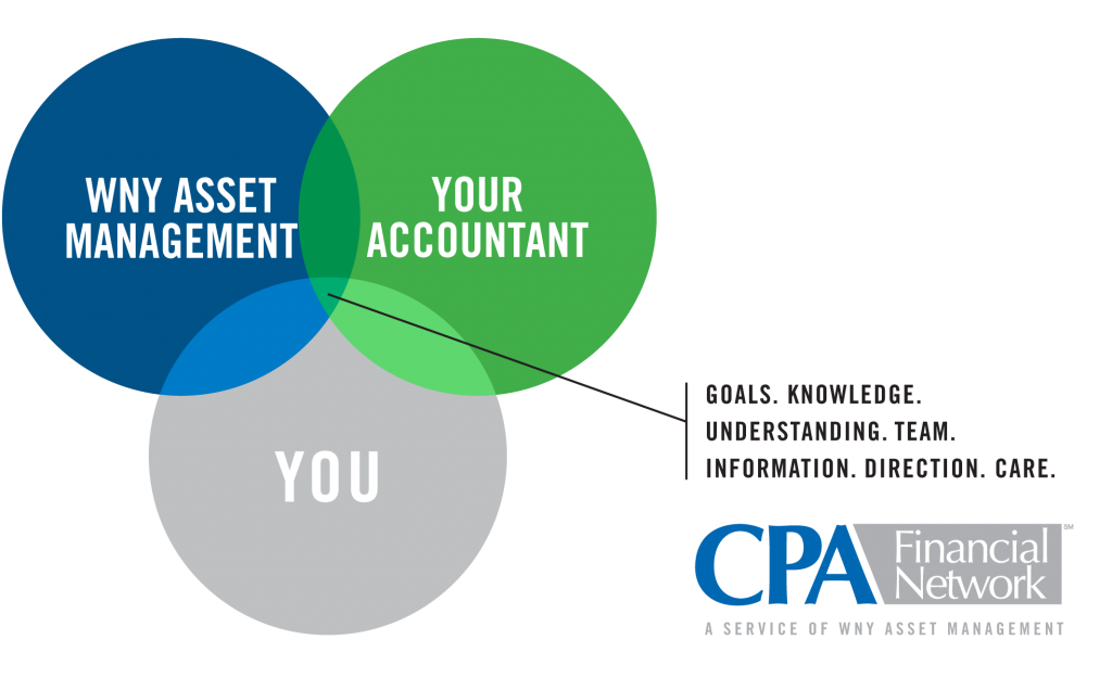 CPAFinChart